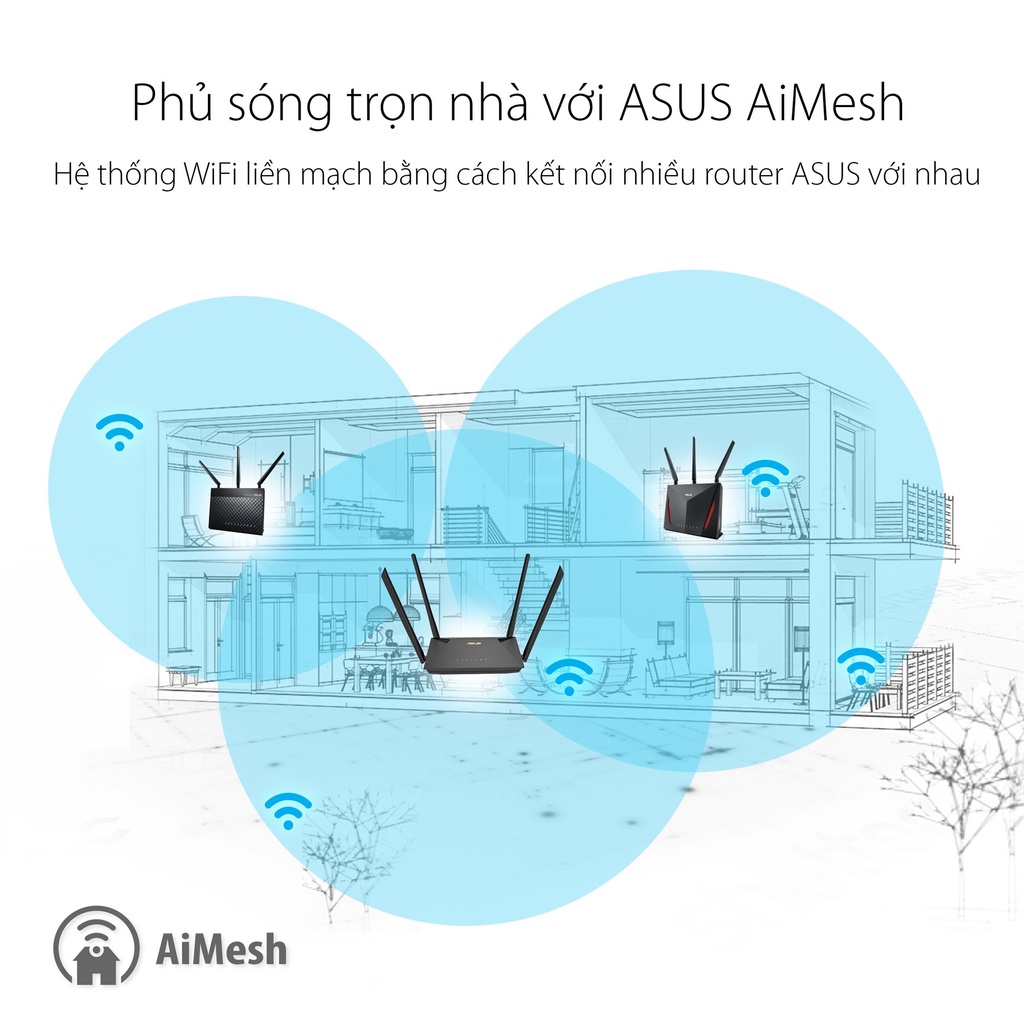 Asus RT-AX53U AX1800 DUAL BAND WIFI ROUTER 6 MU-MIMO WIFI AIMESH