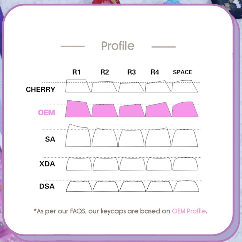 Cute Artisan Goldfish Princess Keycaps Florescent Light OEM Profile Transparent Keycaps for Mechanical Keyboard Keycap
