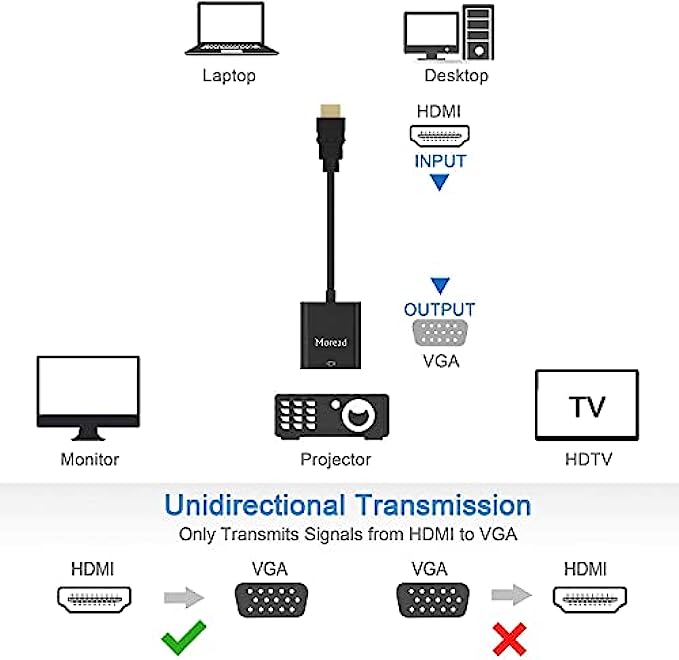 Moread HDMI to VGA, Gold-Plated HDMI to VGA Adapter Male to Female for Computer, Desktop, Laptop, PC, Monitor, Projector, HDTV, Chromebook, Raspberry Pi, Roku, Xbox and More - Black