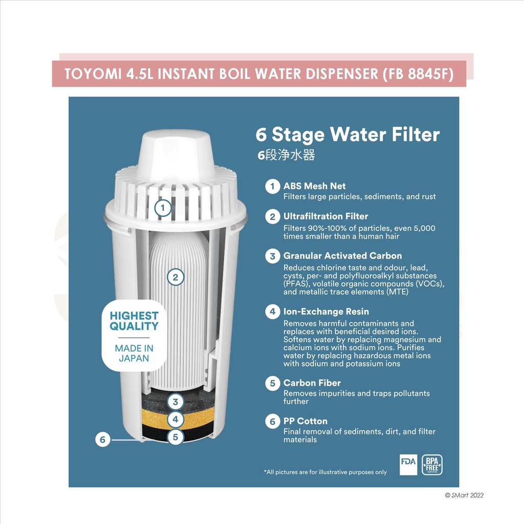 Toyomi 4.5L Instant Boil Filtered Water Dispenser [FB 8845F]